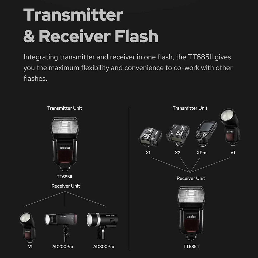 Godox TT685II-S Speedlight for Sony (Refurbished)
